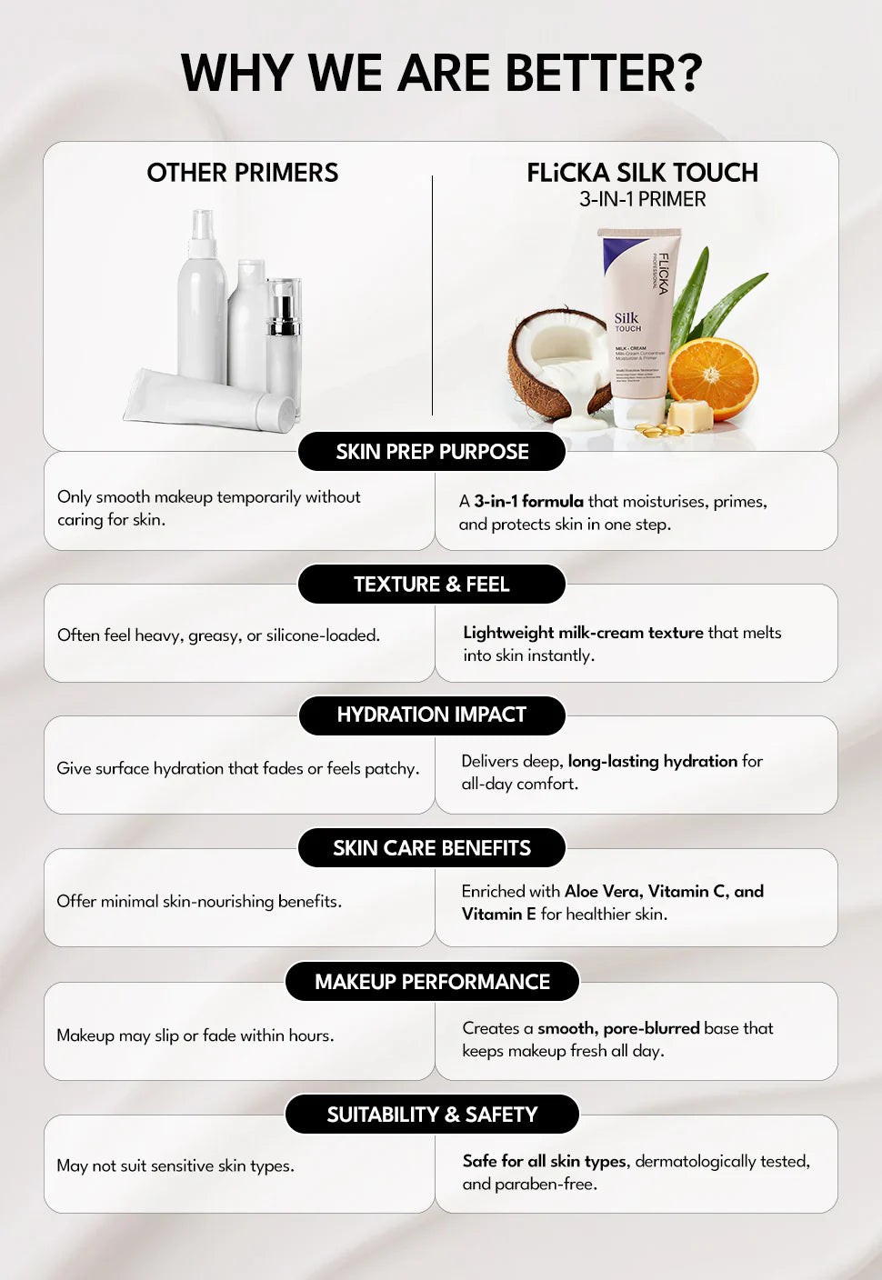 Flicka Silk Touch Moisturizer